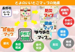 とよのいいとこマップの効果
20
オープン
データ
避難所
体験
防災
マップ
飲食店
マップ
学校で
の講演
健康
体操
地域
交流世代
交流
観光 負担
軽減
防災
健康
マップ
まち歩き
マップ
 