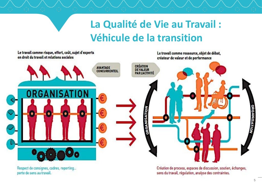 Améliorer la Qualité de Vie au Travail