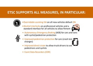 •Overridable assisting ISA on all new vehicles default ON
•Alcohol interlocks on professional vehicles and a
standard interface for all vehicles to allow fitment
• Autonomous Emergency Braking (AEB) for cars and vans
with cyclist/pedestrian protection
• Improved pedestrian protection for cars (crash test
changes)
• Improved direct vision to allow truck drivers to see
pedestrians and cyclists
• Event Data Recorders (EDR)
ETSC SUPPORTS ALL MEASURES, IN PARTICULAR:
 