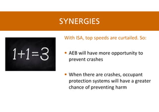 With ISA, top speeds are curtailed. So:
• AEB will have more opportunity to
prevent crashes
• When there are crashes, occupant
protection systems will have a greater
chance of preventing harm
SYNERGIES
 