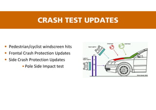 • Pedestrian/cyclist windscreen hits
• Frontal Crash Protection Updates
• Side Crash Protection Updates
•Pole Side Impact test
CRASH TEST UPDATES
 