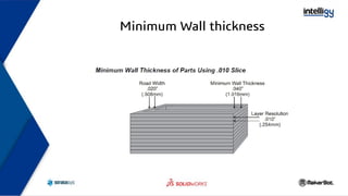 Minimum Wall thickness
 