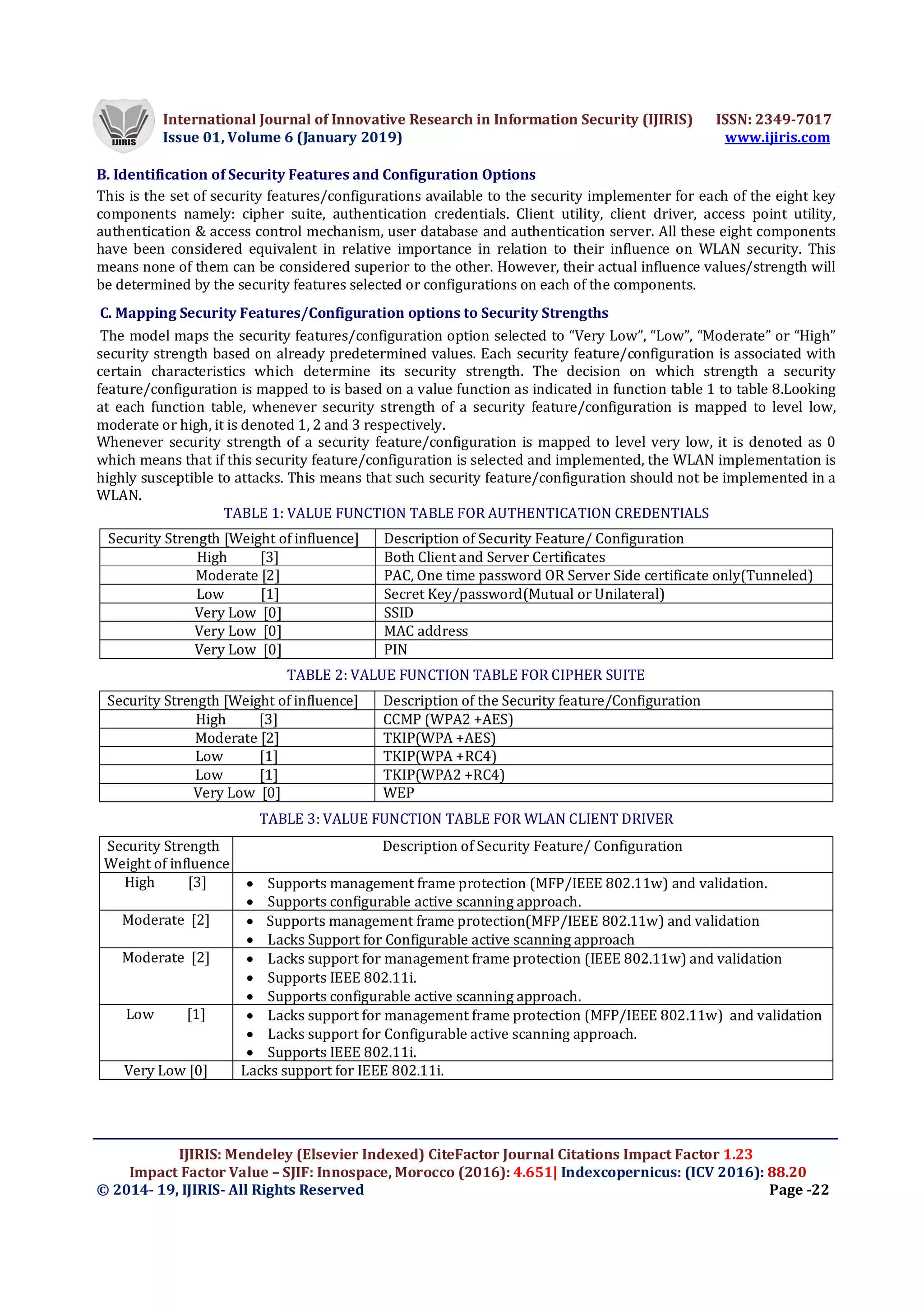 International Journal of Innovative Research in Information Security (IJIRIS) ISSN: 2349-7017
Issue 01, Volume 6 (January 2019) www.ijiris.com
IJIRIS: Mendeley (Elsevier Indexed) CiteFactor Journal Citations Impact Factor 1.23
Impact Factor Value – SJIF: Innospace, Morocco (2016): 4.651| Indexcopernicus: (ICV 2016): 88.20
© 2014- 19, IJIRIS- All Rights Reserved Page -22
B. Identification of Security Features and Configuration Options
This is the set of security features/configurations available to the security implementer for each of the eight key
components namely: cipher suite, authentication credentials. Client utility, client driver, access point utility,
authentication & access control mechanism, user database and authentication server. All these eight components
have been considered equivalent in relative importance in relation to their influence on WLAN security. This
means none of them can be considered superior to the other. However, their actual influence values/strength will
be determined by the security features selected or configurations on each of the components.
C. Mapping Security Features/Configuration options to Security Strengths
The model maps the security features/configuration option selected to “Very Low”, “Low”, “Moderate” or “High”
security strength based on already predetermined values. Each security feature/configuration is associated with
certain characteristics which determine its security strength. The decision on which strength a security
feature/configuration is mapped to is based on a value function as indicated in function table 1 to table 8.Looking
at each function table, whenever security strength of a security feature/configuration is mapped to level low,
moderate or high, it is denoted 1, 2 and 3 respectively.
Whenever security strength of a security feature/configuration is mapped to level very low, it is denoted as 0
which means that if this security feature/configuration is selected and implemented, the WLAN implementation is
highly susceptible to attacks. This means that such security feature/configuration should not be implemented in a
WLAN.
TABLE 1: VALUE FUNCTION TABLE FOR AUTHENTICATION CREDENTIALS
TABLE 2: VALUE FUNCTION TABLE FOR CIPHER SUITE
Security Strength [Weight of influence] Description of the Security feature/Configuration
High [3] CCMP (WPA2 +AES)
Moderate [2] TKIP(WPA +AES)
Low [1] TKIP(WPA +RC4)
Low [1] TKIP(WPA2 +RC4)
Very Low [0] WEP
TABLE 3: VALUE FUNCTION TABLE FOR WLAN CLIENT DRIVER
Security Strength
Weight of influence
Description of Security Feature/ Configuration
High [3]  Supports management frame protection (MFP/IEEE 802.11w) and validation.
 Supports configurable active scanning approach.
Moderate [2]  Supports management frame protection(MFP/IEEE 802.11w) and validation
 Lacks Support for Configurable active scanning approach
Moderate [2]  Lacks support for management frame protection (IEEE 802.11w) and validation
 Supports IEEE 802.11i.
 Supports configurable active scanning approach.
Low [1]  Lacks support for management frame protection (MFP/IEEE 802.11w) and validation
 Lacks support for Configurable active scanning approach.
 Supports IEEE 802.11i.
Very Low [0] Lacks support for IEEE 802.11i.
Security Strength [Weight of influence] Description of Security Feature/ Configuration
High [3] Both Client and Server Certificates
Moderate [2] PAC, One time password OR Server Side certificate only(Tunneled)
Low [1] Secret Key/password(Mutual or Unilateral)
Very Low [0] SSID
Very Low [0] MAC address
Very Low [0] PIN
 