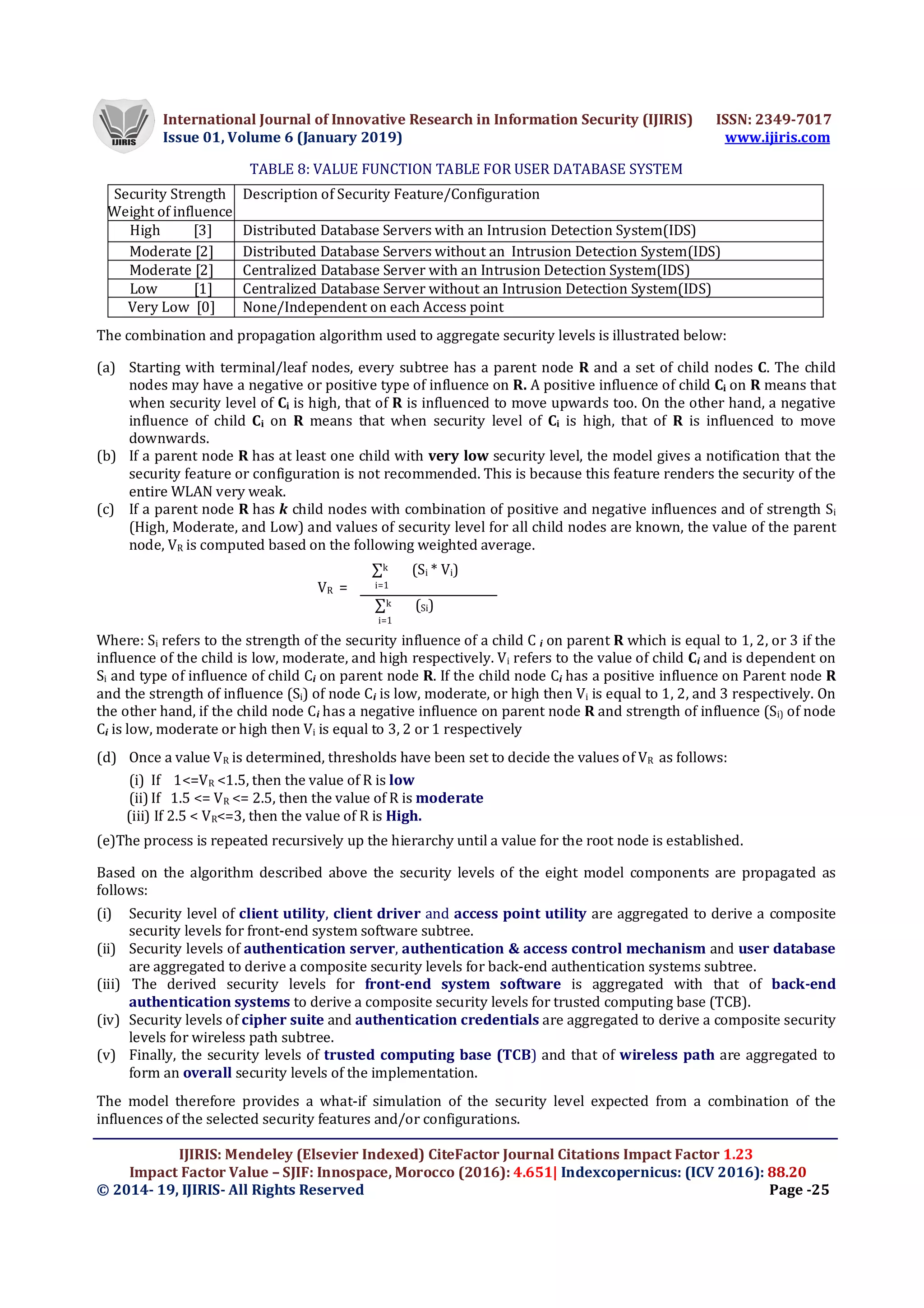 International Journal of Innovative Research in Information Security (IJIRIS) ISSN: 2349-7017
Issue 01, Volume 6 (January 2019) www.ijiris.com
IJIRIS: Mendeley (Elsevier Indexed) CiteFactor Journal Citations Impact Factor 1.23
Impact Factor Value – SJIF: Innospace, Morocco (2016): 4.651| Indexcopernicus: (ICV 2016): 88.20
© 2014- 19, IJIRIS- All Rights Reserved Page -25
TABLE 8: VALUE FUNCTION TABLE FOR USER DATABASE SYSTEM
The combination and propagation algorithm used to aggregate security levels is illustrated below:
(a) Starting with terminal/leaf nodes, every subtree has a parent node R and a set of child nodes C. The child
nodes may have a negative or positive type of influence on R. A positive influence of child Ci on R means that
when security level of Ci is high, that of R is influenced to move upwards too. On the other hand, a negative
influence of child Ci on R means that when security level of Ci is high, that of R is influenced to move
downwards.
(b) If a parent node R has at least one child with very low security level, the model gives a notification that the
security feature or configuration is not recommended. This is because this feature renders the security of the
entire WLAN very weak.
(c) If a parent node R has k child nodes with combination of positive and negative influences and of strength Si
(High, Moderate, and Low) and values of security level for all child nodes are known, the value of the parent
node, VR is computed based on the following weighted average.
∑k (Si * Vi)
VR = i=1
∑k (Si)
i=1
Where: Si refers to the strength of the security influence of a child C i on parent R which is equal to 1, 2, or 3 if the
influence of the child is low, moderate, and high respectively. Vi refers to the value of child Ci and is dependent on
Si and type of influence of child Ci on parent node R. If the child node Ci has a positive influence on Parent node R
and the strength of influence (Si) of node Ci is low, moderate, or high then Vi is equal to 1, 2, and 3 respectively. On
the other hand, if the child node Ci has a negative influence on parent node R and strength of influence (Si) of node
Ci is low, moderate or high then Vi is equal to 3, 2 or 1 respectively
(d) Once a value VR is determined, thresholds have been set to decide the values of VR as follows:
(i) If 1<=VR <1.5, then the value of R is low
(ii) If 1.5 <= VR <= 2.5, then the value of R is moderate
(iii) If 2.5 < VR<=3, then the value of R is High.
(e)The process is repeated recursively up the hierarchy until a value for the root node is established.
Based on the algorithm described above the security levels of the eight model components are propagated as
follows:
(i) Security level of client utility, client driver and access point utility are aggregated to derive a composite
security levels for front-end system software subtree.
(ii) Security levels of authentication server, authentication & access control mechanism and user database
are aggregated to derive a composite security levels for back-end authentication systems subtree.
(iii) The derived security levels for front-end system software is aggregated with that of back-end
authentication systems to derive a composite security levels for trusted computing base (TCB).
(iv) Security levels of cipher suite and authentication credentials are aggregated to derive a composite security
levels for wireless path subtree.
(v) Finally, the security levels of trusted computing base (TCB) and that of wireless path are aggregated to
form an overall security levels of the implementation.
The model therefore provides a what-if simulation of the security level expected from a combination of the
influences of the selected security features and/or configurations.
Security Strength
Weight of influence
Description of Security Feature/Configuration
High [3] Distributed Database Servers with an Intrusion Detection System(IDS)
Moderate [2] Distributed Database Servers without an Intrusion Detection System(IDS)
Moderate [2] Centralized Database Server with an Intrusion Detection System(IDS)
Low [1] Centralized Database Server without an Intrusion Detection System(IDS)
Very Low [0] None/Independent on each Access point
 