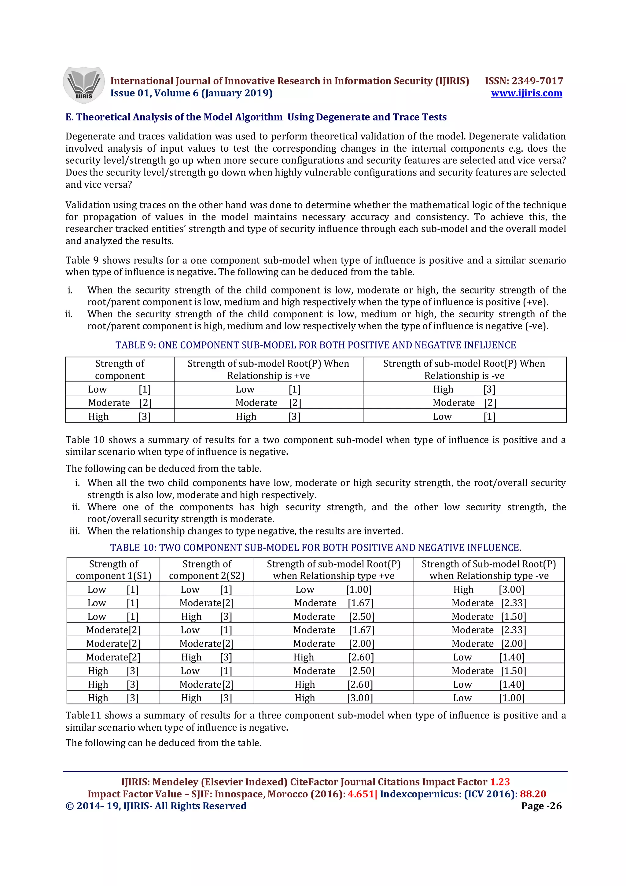International Journal of Innovative Research in Information Security (IJIRIS) ISSN: 2349-7017
Issue 01, Volume 6 (January 2019) www.ijiris.com
IJIRIS: Mendeley (Elsevier Indexed) CiteFactor Journal Citations Impact Factor 1.23
Impact Factor Value – SJIF: Innospace, Morocco (2016): 4.651| Indexcopernicus: (ICV 2016): 88.20
© 2014- 19, IJIRIS- All Rights Reserved Page -26
E. Theoretical Analysis of the Model Algorithm Using Degenerate and Trace Tests
Degenerate and traces validation was used to perform theoretical validation of the model. Degenerate validation
involved analysis of input values to test the corresponding changes in the internal components e.g. does the
security level/strength go up when more secure configurations and security features are selected and vice versa?
Does the security level/strength go down when highly vulnerable configurations and security features are selected
and vice versa?
Validation using traces on the other hand was done to determine whether the mathematical logic of the technique
for propagation of values in the model maintains necessary accuracy and consistency. To achieve this, the
researcher tracked entities’ strength and type of security influence through each sub-model and the overall model
and analyzed the results.
Table 9 shows results for a one component sub-model when type of influence is positive and a similar scenario
when type of influence is negative. The following can be deduced from the table.
i. When the security strength of the child component is low, moderate or high, the security strength of the
root/parent component is low, medium and high respectively when the type of influence is positive (+ve).
ii. When the security strength of the child component is low, medium or high, the security strength of the
root/parent component is high, medium and low respectively when the type of influence is negative (-ve).
TABLE 9: ONE COMPONENT SUB-MODEL FOR BOTH POSITIVE AND NEGATIVE INFLUENCE
Strength of
component
Strength of sub-model Root(P) When
Relationship is +ve
Strength of sub-model Root(P) When
Relationship is -ve
Low [1] Low [1] High [3]
Moderate [2] Moderate [2] Moderate [2]
High [3] High [3] Low [1]
Table 10 shows a summary of results for a two component sub-model when type of influence is positive and a
similar scenario when type of influence is negative.
The following can be deduced from the table.
i. When all the two child components have low, moderate or high security strength, the root/overall security
strength is also low, moderate and high respectively.
ii. Where one of the components has high security strength, and the other low security strength, the
root/overall security strength is moderate.
iii. When the relationship changes to type negative, the results are inverted.
TABLE 10: TWO COMPONENT SUB-MODEL FOR BOTH POSITIVE AND NEGATIVE INFLUENCE.
Strength of
component 1(S1)
Strength of
component 2(S2)
Strength of sub-model Root(P)
when Relationship type +ve
Strength of Sub-model Root(P)
when Relationship type -ve
Low [1] Low [1] Low [1.00] High [3.00]
Low [1] Moderate[2] Moderate [1.67] Moderate [2.33]
Low [1] High [3] Moderate [2.50] Moderate [1.50]
Moderate[2] Low [1] Moderate [1.67] Moderate [2.33]
Moderate[2] Moderate[2] Moderate [2.00] Moderate [2.00]
Moderate[2] High [3] High [2.60] Low [1.40]
High [3] Low [1] Moderate [2.50] Moderate [1.50]
High [3] Moderate[2] High [2.60] Low [1.40]
High [3] High [3] High [3.00] Low [1.00]
Table11 shows a summary of results for a three component sub-model when type of influence is positive and a
similar scenario when type of influence is negative.
The following can be deduced from the table.
 