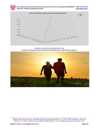 International Journal of Innovative Research in Advanced Engineering (IJIRAE) ISSN: 2349-2163
Issue 02, Volume 6 (February 2019) www.ijirae.com
__________________________________________________________________________________________________
IJIRAE: Impact Factor Value – Mendeley (Elsevier Indexed); Citefactor 1.9 (2017); SJIF: Innospace, Morocco
(2016): 3.916 | PIF: 2.469 | Jour Info: 4.085 | ISRAJIF (2017): 4.011 | Indexcopernicus: (ICV 2016): 64.35
IJIRAE © 2014- 19, All Rights Reserved Page–49
FIGURE2: SHAPE VECTOR OF MOVING COIL
FIGURE3:2 PERSONS MOVING (WALKING PERSONS) JUST LIKE MOVING OBJECTS
 