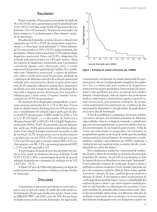 Rev Bras Nutr Clin 2003; 18(2):65-69
67
Resultados
Foram avaliados 185 pacientes com média de idade de
54 ± 16 (18-82) anos, que permaneceram hospitalizados por
21,8 ± 19,7 (1-113) dias, sendo 52,4% (97 pacientes) do sexo
feminino. Dos 185 pacientes, 90 estavam internados em
leitos cirúrgicos e 7 evoluíram para o óbito durante o perío-
do da internação.
Na admissão hospitalar, os valores de peso e altura foram
registrados em 73,5% e 65,9% dos prontuários, respectiva-
mente, e a observação “peso informado” e “altura informa-
da” foi encontrada em 3,8% e 15,7%, respectivamente, dos
prontuários. Dentre todos os pacientes, 73,5% tinham algum
diagnóstico nutricional. Destes, em 71,9% o diagnóstico foi
realizado pela nutricionista e em 1,6% pelo médico. Além
dos registros do diagnóstico nutricional, mais 3 prontuários
continham alguma outra observação sobre o estado
nutricional do paciente registrada pelo médico. Foi conside-
rado como “diagnóstico nutricional” o registro de informa-
ções sobre o estado nutricional do paciente, resultado da
combinação de diferentes métodos de avaliação nutricional
utilizado pelos nutricionistas, dentre os quais observamos
mais de 16 categorias: sobrepeso, magreza leve, desnutrição
moderada associada à magreza moderada, desnutrição leve
associada à magreza severa, desnutrição leve associada a
sobrepeso grau 1, entre outros. O registro “nutrido” foi en-
contrado em 26,5% dos prontuários.
No momento da avaliação pelos pesquisadores, os paci-
entes estavam internados há 11 ± 12 (1-96) dias. O peso
pôde ser aferido através de balança fixa em 63% dos pacien-
tes e o estadiômetro foi utilizado para a verificação da altu-
ra em 69,2% dos pacientes. O IMC médio foi 24,92 ± 5,72
(13,17-47,50) kg/m2
, e o valor médio de linfócitos e
albumina foram 1455 ± 858 U/l e 3,4 ± 0,6 g/dl. Respectiva-
mente pela ANSG, 51,4% dos pacientes estavam desnutri-
dos, sendo que 31,4% apresentavam-se gravemente desnu-
tridos. Com relação à terapia nutricional instituída, no dia
da avaliação 82,7% dos pacientes estava exclusivamente
com dieta por via oral (VO), 13% com nada por via oral,
2,7% com VO associada à nutrição enteral (NE), 0,5% ex-
clusivamente com NE, 0,5% com nutrição parenteral (NP)
e, 0,5% com NP associada à VO.
A porcentagem de perda de peso dos pacientes em rela-
ção ao peso usual, no momento da nossa avaliação, foi de
10,83 ± 9,5 (0,1- 45) e a porcentagem de perda de peso da
admissão hospitalar até o momento da avaliação foi de 5,02
± 6,23 (0,1 - 33,3).
A figura 1 (Curva de Sobrevida) apresenta a evolução do
estado nutricional dos pacientes avaliados, ao longo dos dias
de internação.
Discussão
A desnutrição é um evento prevalente no nosso meio e,
parece que as ações da equipe de saúde não estão sendo su-
ficientemente eficazes para mudar este quadro. Assim como
no IBRANUTRI15
, em 1996, cerca de 50% dos pacientes
avaliados neste estudo estavam desnutridos. De igual modo,
a manutenção e recuperação do estado nutricional dos paci-
entes parece não ser considerada parte integrante da terapêu-
tica. Isso é evidenciado pela ausência do diagnóstico
nutricional em muitos prontuários, baixa inclusão da desnu-
trição como problema que deva ser tratado pelo médico
durante a hospitalização, falta de registro dos profissionais
médicos, enfermeiros e nutricionistas quanto à piora do es-
tado nutricional, pela pequena utilização de terapia
nutricional enteral e/ou parenteral em ocorrência de alto
percentual de desnutrição e elevado índice de perda de peso
em poucos dias de internação.
A fim de possibilitar a comparação dos nossos achados
com outros serviços, nós incluímos pacientes de diferentes
especialidades clínicas e cirúrgicas, tomando o cuidado para
que esta amostra representasse os pacientes adultos interna-
dos em enfermarias de um hospital geral terciário. A fim de
evitar viés relacionado ao pesquisador, nós treinamos os
pesquisadores quanto as técnicas de verificação das medidas
antropométricas, preenchimento do instrumento e tendo,
também, validado o procedimento da ANSG, ainda que a
validação não seja usual em todos os estudos devido a com-
plexidade na coleta dos dados15
.
Nós consideramos satisfatório o percentual de verifica-
ção de peso e altura dos pacientes no momento da internação
hospitalar. No entanto, em até 15% dos prontuários ao lado
do registro do peso ou altura havia a observação “informado”.
O procedimento rotineiro de verificação de peso e altura é
realizado no mesmo momento e local, estando o paciente em
pé e sob as mesmas condições clínicas. Desta forma, quando
é possível a aferição do peso, também deve ser possível a
aferição da altura. A discrepância entre os percentuais de
verificação destas medidas sugere a pouca confiabilidade dos
registros de peso e altura e que outros registros também pos-
sam ter sido baseados na informação dos pacientes. Como
estas medidas são utilizadas pelos nutricionistas para cálcu-
lo das necessidades nutricionais, nos diferentes métodos de
avaliação nutricional, erros na aferição ou no seu registro
determinam inadequação tanto no diagnóstico quanto na
Figura 1. Evolução do estado nutricional até a ANSG
03.p65 10/07/03, 15:3567
Preto
 