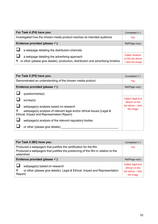 For Task 4 (P4) have you: Completed ()
Investigated how the chosen media product reaches its intended audience Yes
Evidence provided (please ): Ref/Page no(s)
 a webpage detailing the distribution channels
 a webpage detailing the advertising approach
Y or other (please give details): production, distribution and advertising timeline
Called ‘timeline’
on the bar above
– click the image
For Task 5 (P5) have you: Completed ()
Demonstrated an understanding of the chosen media product Yes
Evidence provided (please ): Ref/Page no(s)
 questionnaire(s)
 survey(s)
 webpage(s) analysis based on research
Y webpage(s) analysis of relevant legal and/or ethical issues (Legal &
Ethical, Impact and Representation Report)
 webpage(s) analysis of the relevant regulatory bodies
 or other (please give details) ___________________________________
Called ‘legal and
ethical’ on the
bar above – click
the image
For Task 5 (M3) have you: Completed ()
Produced a webpage/s that justifies the certification for the film
Produced a webpage/s that justifies the positioning of the film in relation to the
watershed
Yes
Evidence provided (please ): Ref/Page no(s)
 webpage(s) based on research
Y or other (please give details): Legal & Ethical, Impact and Representation
Report)
Called ‘legal and
ethical’ on the
bar above – click
the image
10
 
