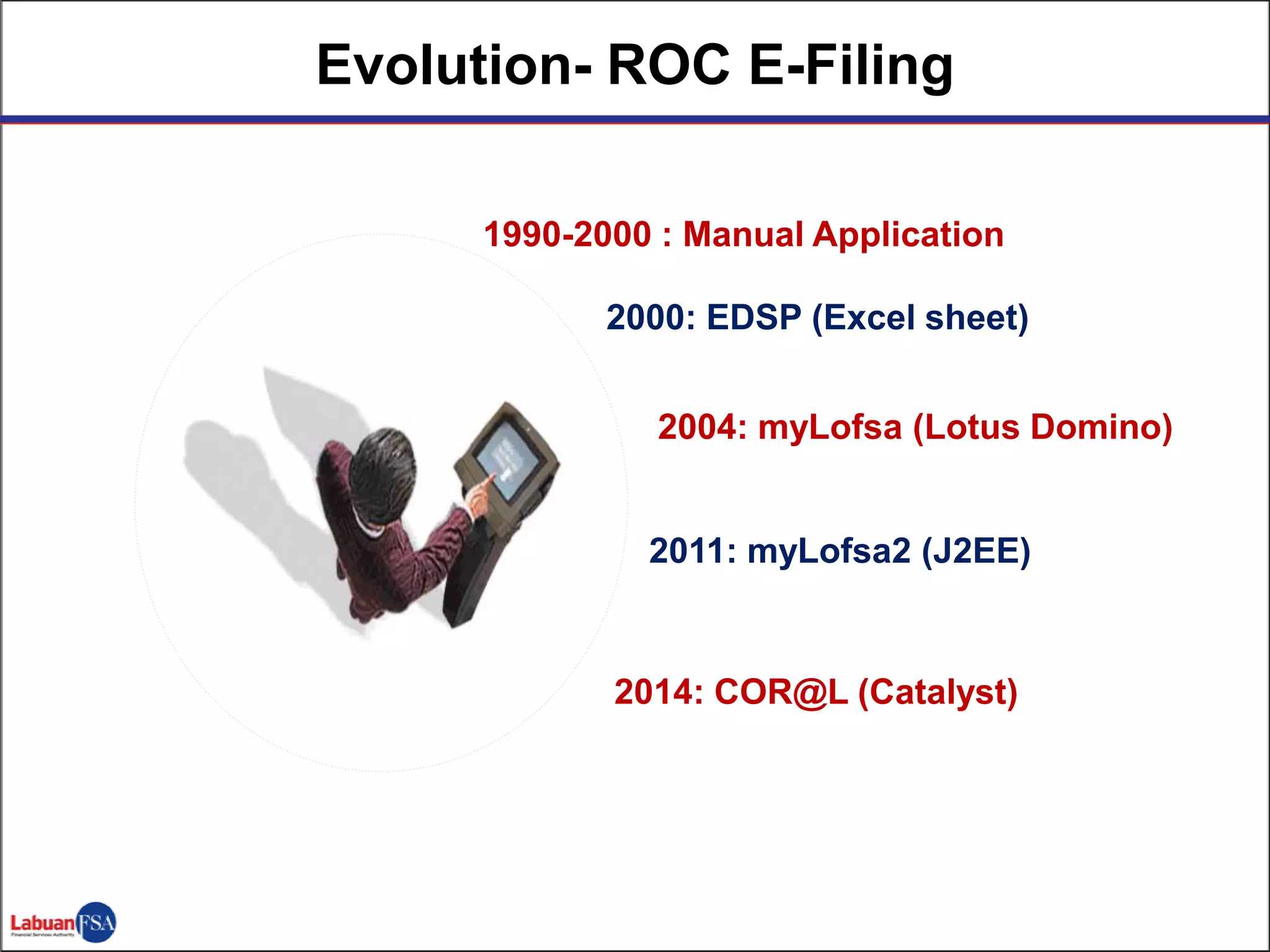 Evolution- ROC E-Filing
1990-2000 : Manual Application
2000: EDSP (Excel sheet)
2004: myLofsa (Lotus Domino)
2011: myLofsa2 (J2EE)
2014: COR@L (Catalyst)
 