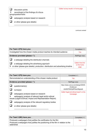  discussion points
Y recording(s) of the findings of a focus
group/questionnaire
 webpage(s) analysis based on research
 or other (please give details)
___________________________________
Called ‘survey results’ on home page
continued overleaf
For Task 4 (P4) have you: Completed ()
Investigated how the chosen media product reaches its intended audience Yes
Evidence provided (please ): Ref/Page no(s)
 a webpage detailing the distribution channels
 a webpage detailing the advertising approach
Y or other (please give details): production, distribution and advertising timeline
Called ‘time line’
on the home
page
For Task 5 (P5) have you: Completed ()
Demonstrated an understanding of the chosen media product Yes
Evidence provided (please ): Ref/Page no(s)
 questionnaire(s)
 survey(s)
 webpage(s) analysis based on research
Y webpage(s) analysis of relevant legal and/or ethical
issues (Legal & Ethical, Impact and Representation Report)
 webpage(s) analysis of the relevant regulatory bodies
 or other (please give details)
___________________________________
https://www.canva.com/design/DADS-
87wNIc/z2-
ZxXE9TDKOyRPGav3Elg/edit
Called ‘legal and ethical report’ on the
homepage
For Task 5 (M3) have you: Completed ()
Produced a webpage/s that justifies the certification for the film
Produced a webpage/s that justifies the positioning of the film in relation to the
watershed
Yes
10
 