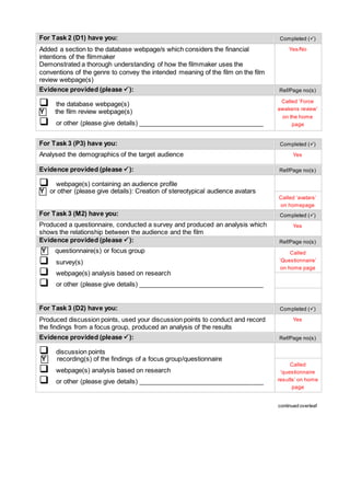 For Task 2 (D1) have you: Completed ()
Added a section to the database webpage/s which considers the financial
intentions of the filmmaker
Demonstrated a thorough understanding of how the filmmaker uses the
conventions of the genre to convey the intended meaning of the film on the film
review webpage(s)
Yes/No
Evidence provided (please ): Ref/Page no(s)
 the database webpage(s)
Y the film review webpage(s)
 or other (please give details) ___________________________________
Called ‘Force
awakens review’
on the home
page
For Task 3 (P3) have you: Completed ()
Analysed the demographics of the target audience Yes
Evidence provided (please ): Ref/Page no(s)
 webpage(s) containing an audience profile
Y or other (please give details): Creation of stereotypical audience avatars
Called ‘avatars’
on homepage
For Task 3 (M2) have you: Completed ()
Produced a questionnaire, conducted a survey and produced an analysis which
shows the relationship between the audience and the film
Yes
Evidence provided (please ): Ref/Page no(s)
Y questionnaire(s) or focus group
 survey(s)
 webpage(s) analysis based on research
 or other (please give details) ___________________________________
Called
‘Questionnaire’
on home page
For Task 3 (D2) have you: Completed ()
Produced discussion points, used your discussion points to conduct and record
the findings from a focus group, produced an analysis of the results
Yes
Evidence provided (please ): Ref/Page no(s)
 discussion points
Y recording(s) of the findings of a focus group/questionnaire
 webpage(s) analysis based on research
 or other (please give details) ___________________________________
Called
‘questionnaire
results’ on home
page
continued overleaf
 