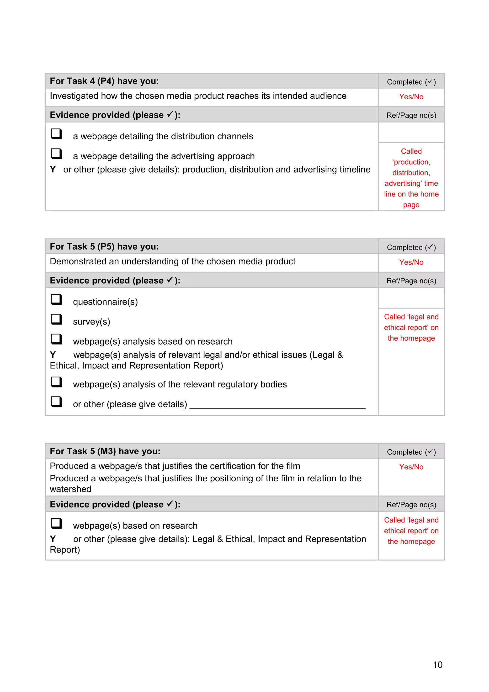 For Task 4 (P4) have you: Completed ()
Investigated how the chosen media product reaches its intended audience Yes/No
Evidence provided (please ): Ref/Page no(s)
 a webpage detailing the distribution channels
 a webpage detailing the advertising approach
Y or other (please give details): production, distribution and advertising timeline
Called
‘production,
distribution,
advertising’ time
line on the home
page
For Task 5 (P5) have you: Completed ()
Demonstrated an understanding of the chosen media product Yes/No
Evidence provided (please ): Ref/Page no(s)
 questionnaire(s)
 survey(s)
 webpage(s) analysis based on research
Y webpage(s) analysis of relevant legal and/or ethical issues (Legal &
Ethical, Impact and Representation Report)
 webpage(s) analysis of the relevant regulatory bodies
 or other (please give details) ___________________________________
Called ‘legal and
ethical report’ on
the homepage
For Task 5 (M3) have you: Completed ()
Produced a webpage/s that justifies the certification for the film
Produced a webpage/s that justifies the positioning of the film in relation to the
watershed
Yes/No
Evidence provided (please ): Ref/Page no(s)
 webpage(s) based on research
Y or other (please give details): Legal & Ethical, Impact and Representation
Report)
Called ‘legal and
ethical report’ on
the homepage
10
 