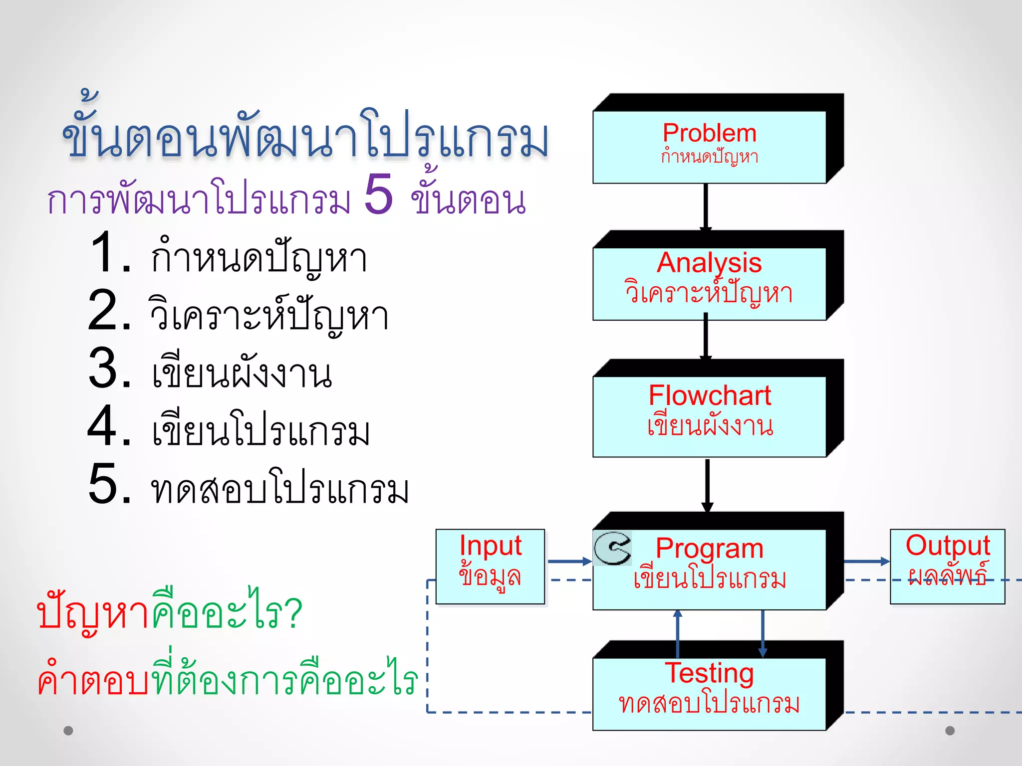 03 โครงสร้างและผังงานโปรแกรม | PPTX