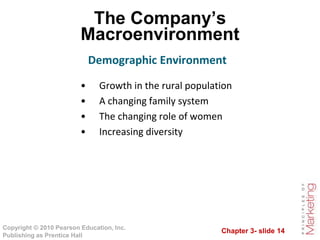 Chapter 3- slide 14Copyright © 2010 Pearson Education, Inc.
Publishing as Prentice Hall
The Company’s
Macroenvironment
Demographic Environment
• Growth in the rural population
• A changing family system
• The changing role of women
• Increasing diversity
 