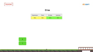 Стэк
1
2
Индексация Поиск Вставка Удаление
O(n) O(n) O(1) O(1)
35
 
