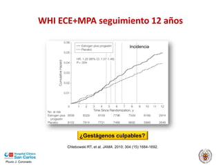 Pluvio J. Coronado
WHI ECE+MPA seguimiento 12 años
Incidencia
Chlebowski RT, et al. JAMA. 2010; 304 (15):1684-1692.
¿Gestágenos culpables?
 