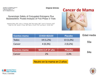 Pluvio J. Coronado
Cancer de Mama
Eventos mama CE450+BZA20 Placebo
Todos 19 (1,2%) 13 (1,0%)
Cancer 4 (0,3%) 2 (0,2%)
Neutro en la mama en 2 años
Eventos mama WHI E+P 2º año Placebo
Cancer 2% 2,3%
Edad media
55a
64a
 