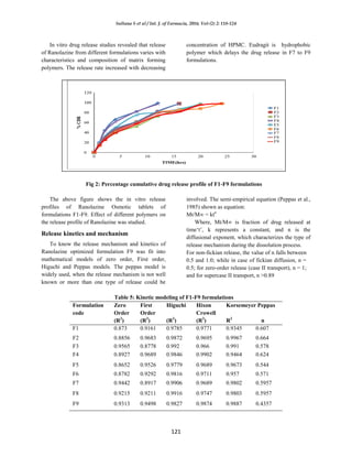 Formulation and evaluation of osmotic tablets of Ranolazine | PDF