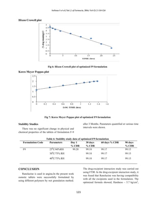 gabapentin and ranolazine interactions