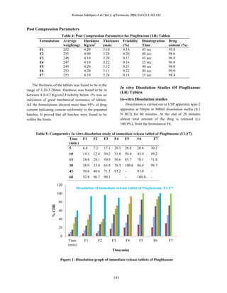 Formulation, invitro evaluation & stability studies of the bilayered ...