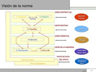 Visión de la norma




                     © BQS   11
 