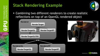 Stack Rendering Example
 Combining two different renderers to create realistic
  reflections on top of an OpenGL rendered object
       Renderer
                     RenderTarget


        RenderTargetGL       RenderTargetRT


        RenderTargetGLFBO




RendererGL                   RendererRT
    RenderTargetGL                  RenderTargetRT
 