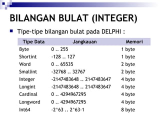 variabel tipe data | PPT