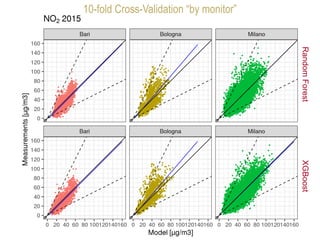 Comparazione di Modelli Machine Learning | PDF