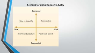 Scenario for Global Fashion Industry
 