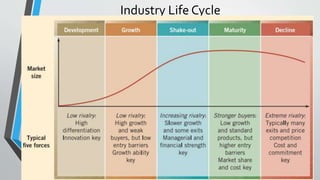 Industry Life Cycle
 