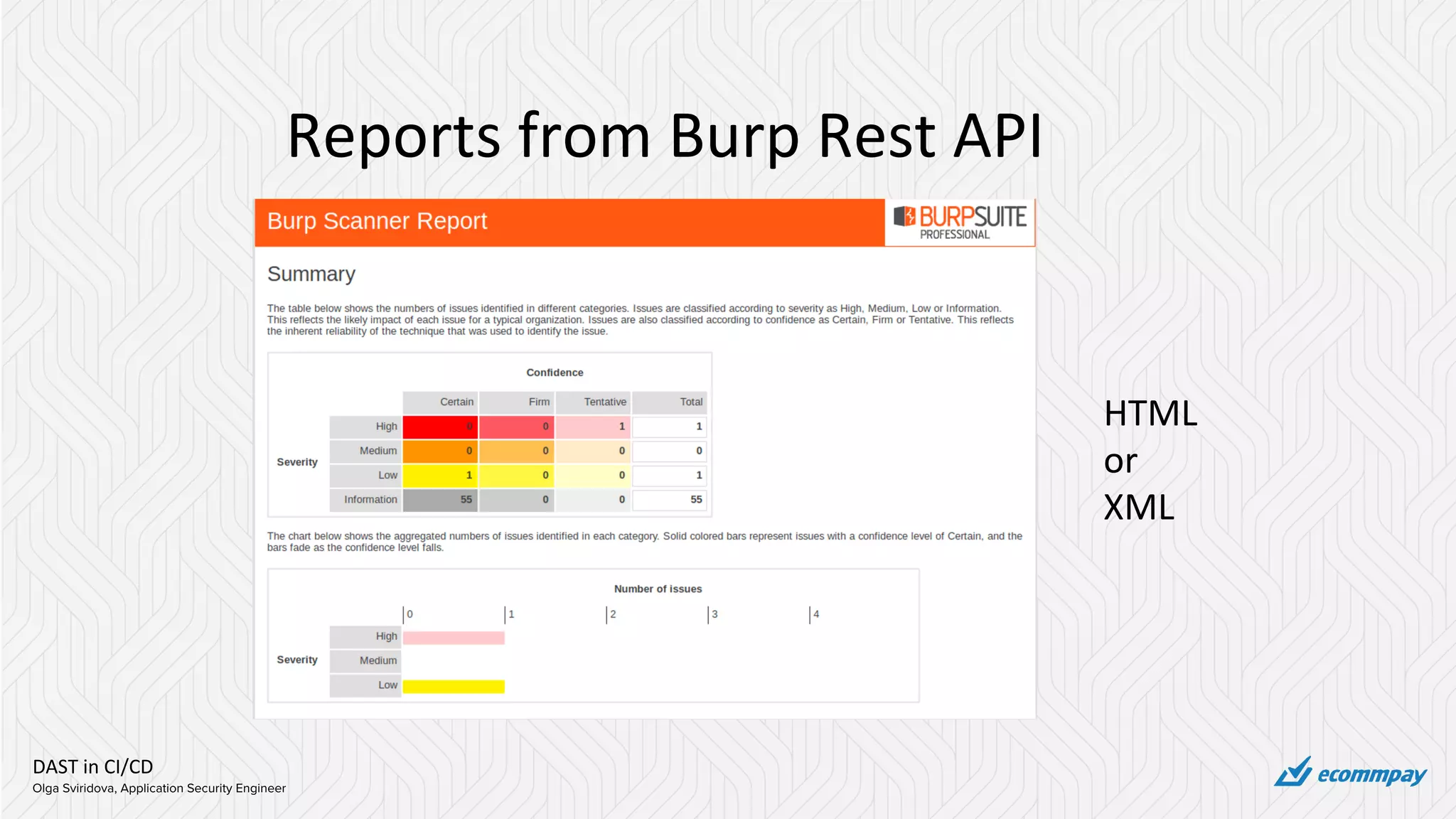 DAST in CI/CD
Olga Sviridova, Application Security Engineer
Reports from Burp Rest API
HTML
or
XML
 
