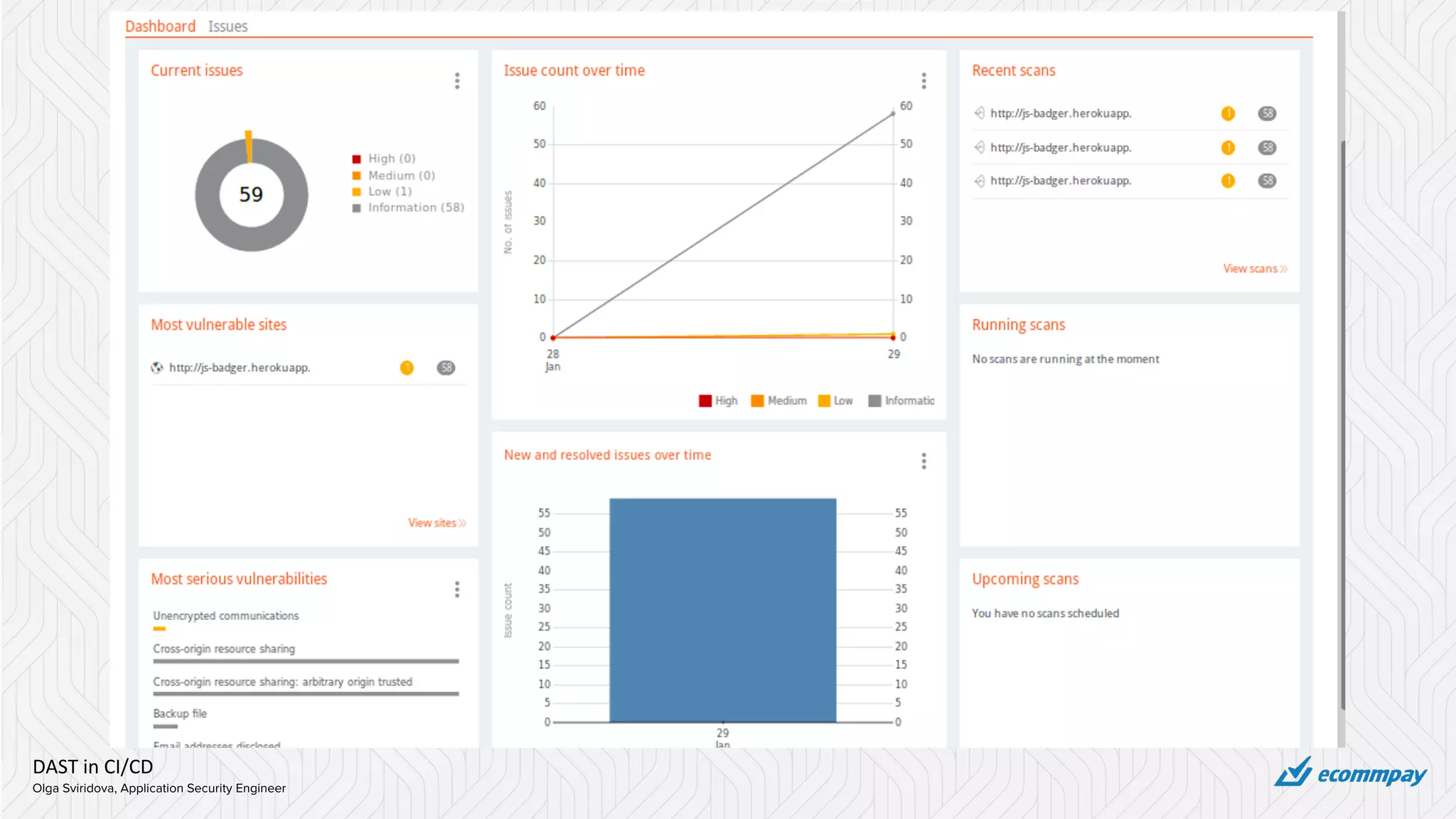DAST in CI/CD
Olga Sviridova, Application Security Engineer
 