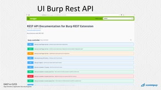 DAST in CI/CD
Olga Sviridova, Application Security Engineer
UI Burp Rest API
 