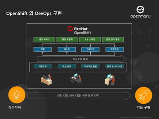 DevOps 발표 자료 다운로드 | PPTX