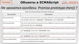 youtube channel
InSimpleWordsОбъекты в ECMAScript
Где хранятся коллбеки Promise.prototype.then() ?
 