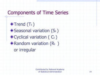 14
Components of Time Series
Trend (Tt )
Seasonal variation (St )
Cyclical variation ( Ct )
Random variation (Rt )
or irregular
Contributed by National Academy
of Statistical Administration
 