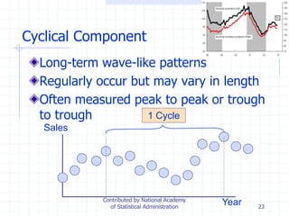 23
Cyclical Component
Long-term wave-like patterns
Regularly occur but may vary in length
Often measured peak to peak or trough
to trough
Sales
1 Cycle
YearContributed by National Academy
of Statistical Administration
 