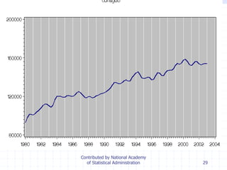 29
Contributed by National Academy
of Statistical Administration
 