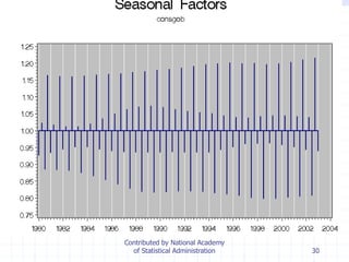 30
Contributed by National Academy
of Statistical Administration
 