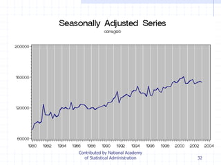 32
Contributed by National Academy
of Statistical Administration
 