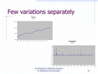 Few variations separately
33
Contributed by National Academy
of Statistical Administration
 
