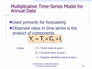 35
Multiplicative Time-Series Model for
Annual Data
Used primarily for forecasting
Observed value in time series is the
product of components
where Ti = Trend value at year i
Ci = Cyclical value at year i
Ii = Irregular (random) value at year i
iiii ICTY 
Contributed by National Academy
of Statistical Administration
 