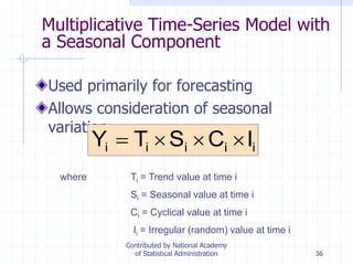 36
Multiplicative Time-Series Model with
a Seasonal Component
Used primarily for forecasting
Allows consideration of seasonal
variation
where Ti = Trend value at time i
Si = Seasonal value at time i
Ci = Cyclical value at time i
Ii = Irregular (random) value at time i
iiiii ICSTY 
Contributed by National Academy
of Statistical Administration
 