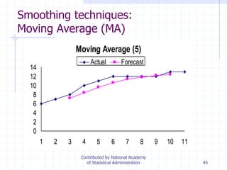 45
Smoothing techniques:
Moving Average (MA)
Moving Average (5)
0
2
4
6
8
10
12
14
1 2 3 4 5 6 7 8 9 10 11
Actual Forecast
Contributed by National Academy
of Statistical Administration
 