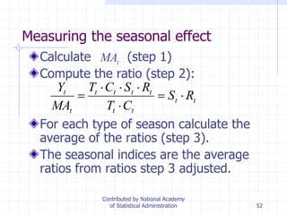 52
Measuring the seasonal effect
Calculate (step 1)
Compute the ratio (step 2):
For each type of season calculate the
average of the ratios (step 3).
The seasonal indices are the average
ratios from ratios step 3 adjusted.
tt
tt
tttt
t
t
RS
CT
RSCT
MA
Y




tMA
Contributed by National Academy
of Statistical Administration
 