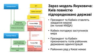 Зараз модель Януковича:
Київ повністю
підпорядковано державі
• Президент та Кабмін ставлять
завдання мерові 
(як голові КМ...