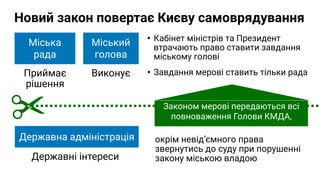 Новий закон повертає Києву самоврядування
Міська 
рада
Міський
голова
• Кабінет міністрів та Президент
втрачають право ста...