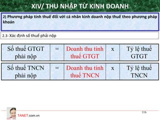 TANET.com.vn
116
2) Phương pháp tính thuế đối với cá nhân kinh doanh nộp thuế theo phương pháp
khoán
XIV/ THU NHẬP TỪ KINH DOANH
2.3- Xác định số thuế phải nộp
•Nguyên tắc áp dụng
Số thuế GTGT
phải nộp
= Doanh thu tính
thuế GTGT
x Tỷ lệ thuế
GTGT
Số thuế TNCN
phải nộp
= Doanh thu tính
thuế TNCN
x Tỷ lệ thuế
TNCN
 