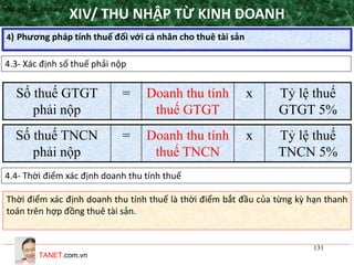 TANET.com.vn
131
4) Phương pháp tính thuế đối với cá nhân cho thuê tài sản
XIV/ THU NHẬP TỪ KINH DOANH•Nguyên tắc áp dụng
4.3- Xác định số thuế phải nộp
Số thuế GTGT
phải nộp
= Doanh thu tính
thuế GTGT
x Tỷ lệ thuế
GTGT 5%
Số thuế TNCN
phải nộp
= Doanh thu tính
thuế TNCN
x Tỷ lệ thuế
TNCN 5%
4.4- Thời điểm xác định doanh thu tính thuế
Thời điểm xác định doanh thu tính thuế là thời điểm bắt đầu của từng kỳ hạn thanh
toán trên hợp đồng thuê tài sản.
 