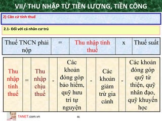 TANET.com.vn 46
2) Căn cứ tính thuế
Thuế TNCN phải
nộp
= Thu nhập tính
thuế
x Thuế suất
Thu
nhập
tính
thuế
=
Thu
nhập
chịu
thuế
-
Các
khoản
đóng góp
bảo hiểm,
quỹ hưu
trí tự
nguyện
-
Các
khoản
giảm
trừ gia
cảnh
-
Các khoản
đóng góp
quỹ từ
thiện, quỹ
nhân đạo,
quỹ khuyến
học
2.1- Đối với cá nhân cư trú
VII/ THU NHẬP TỪ TIỀN LƯƠNG, TIỀN CÔNG
 